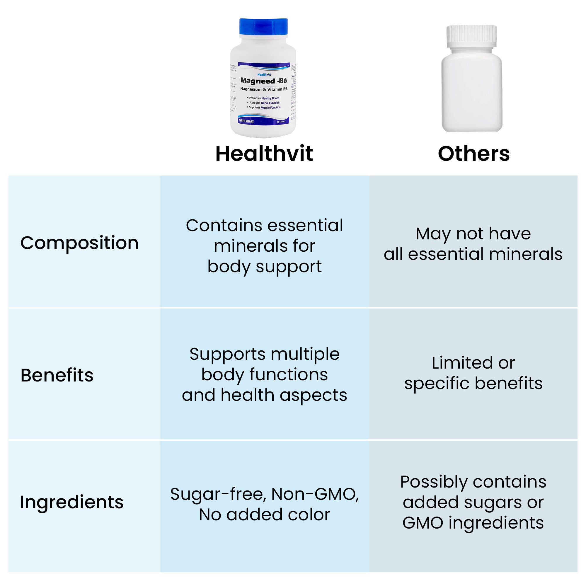 Healthvit magnesium tablets - ideal for athletes