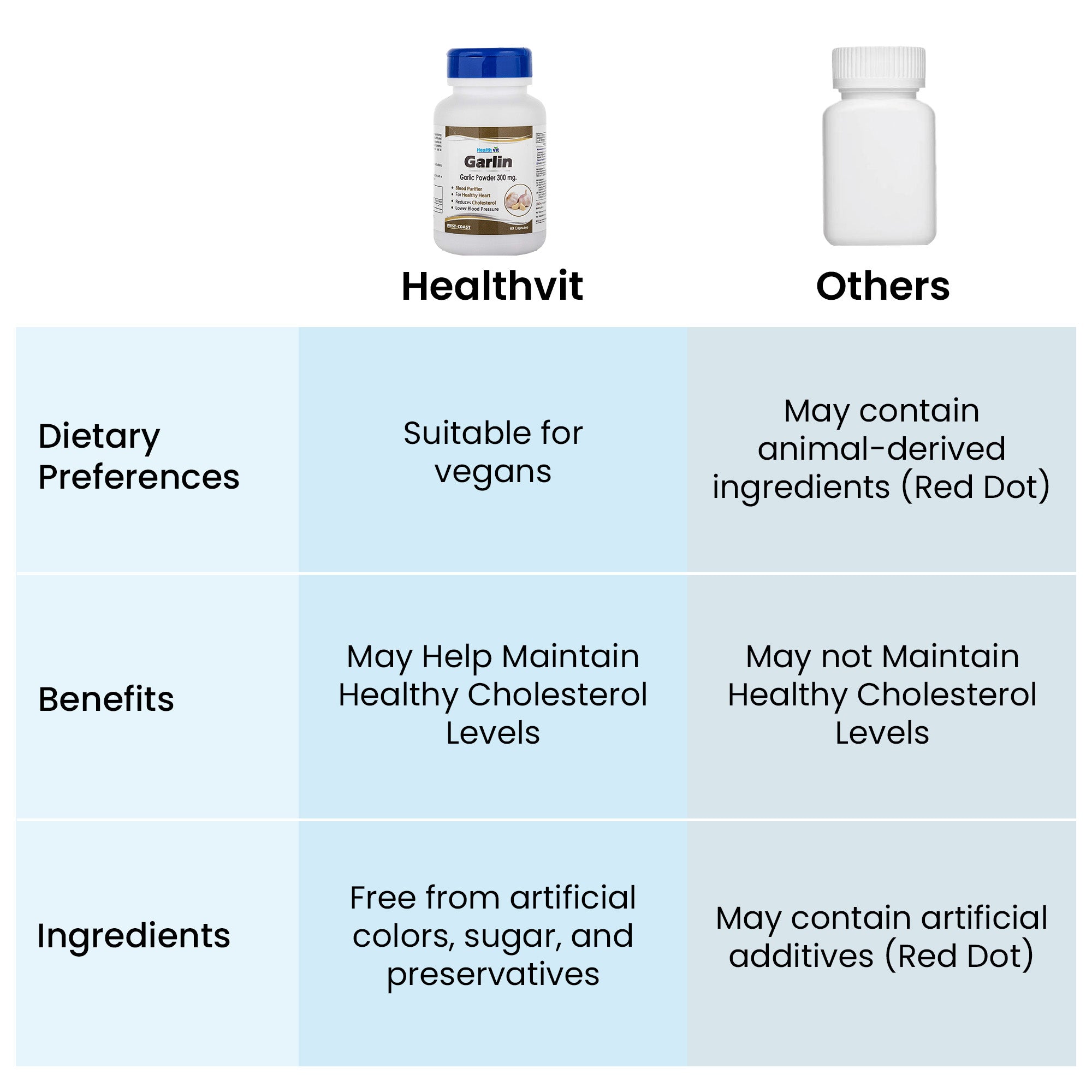 Healthvit garlic capsules - dietary supplement for health enthusiasts