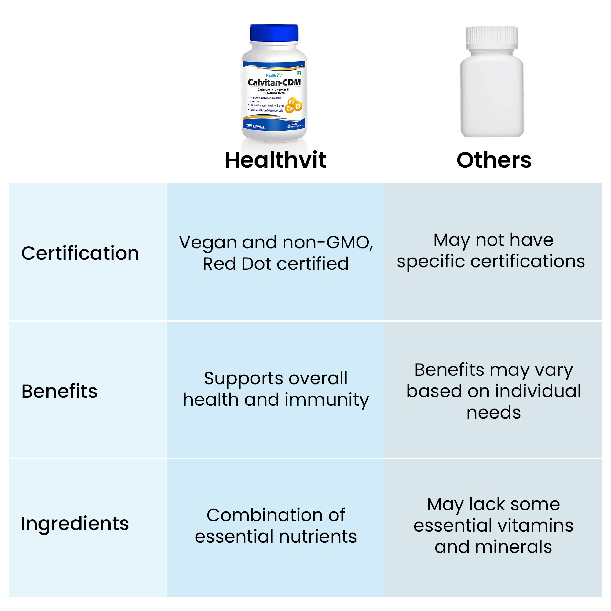 Healthvit Calcium Supplements - For Stronger Bones