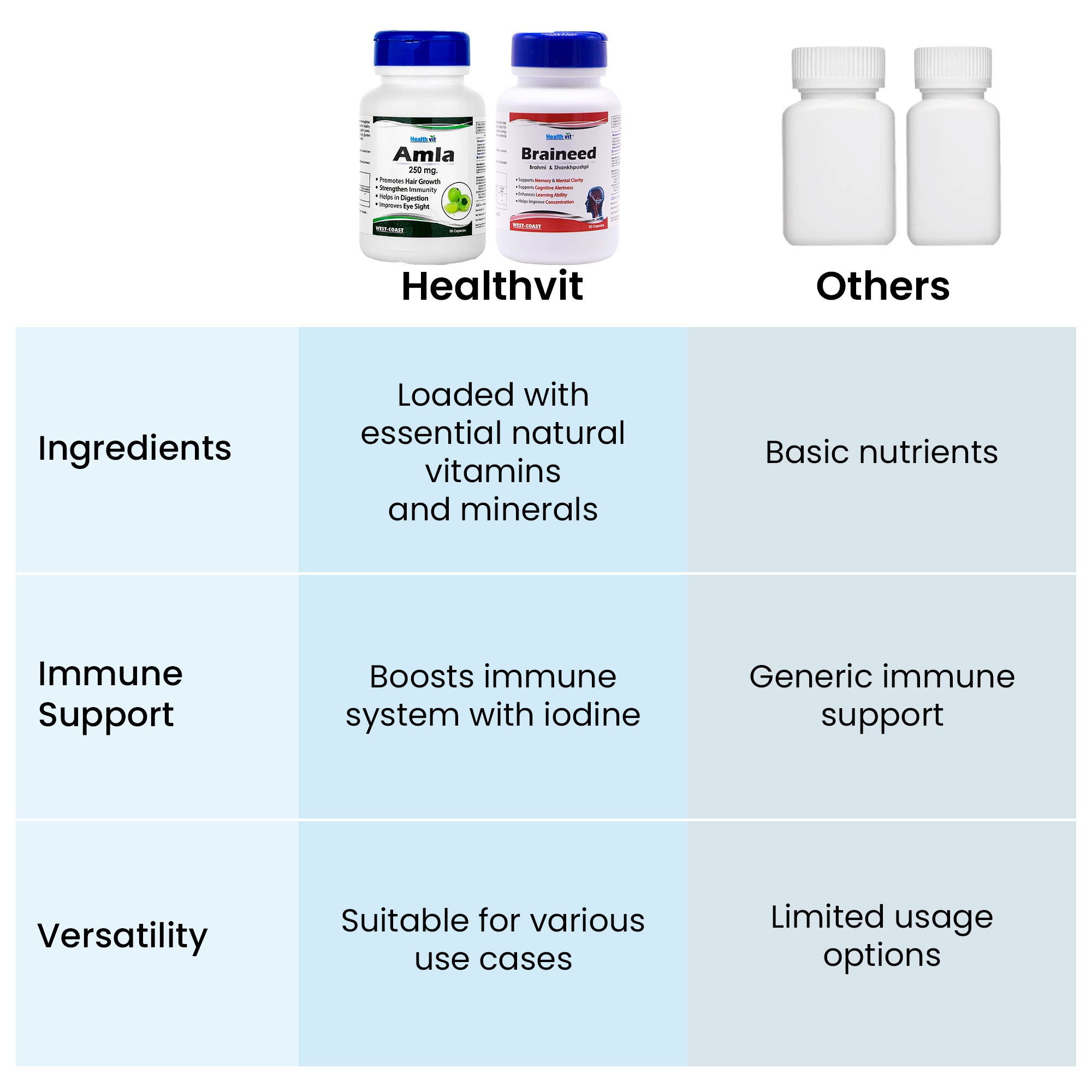 Healthvit Amla Capsules - Gym wellness support