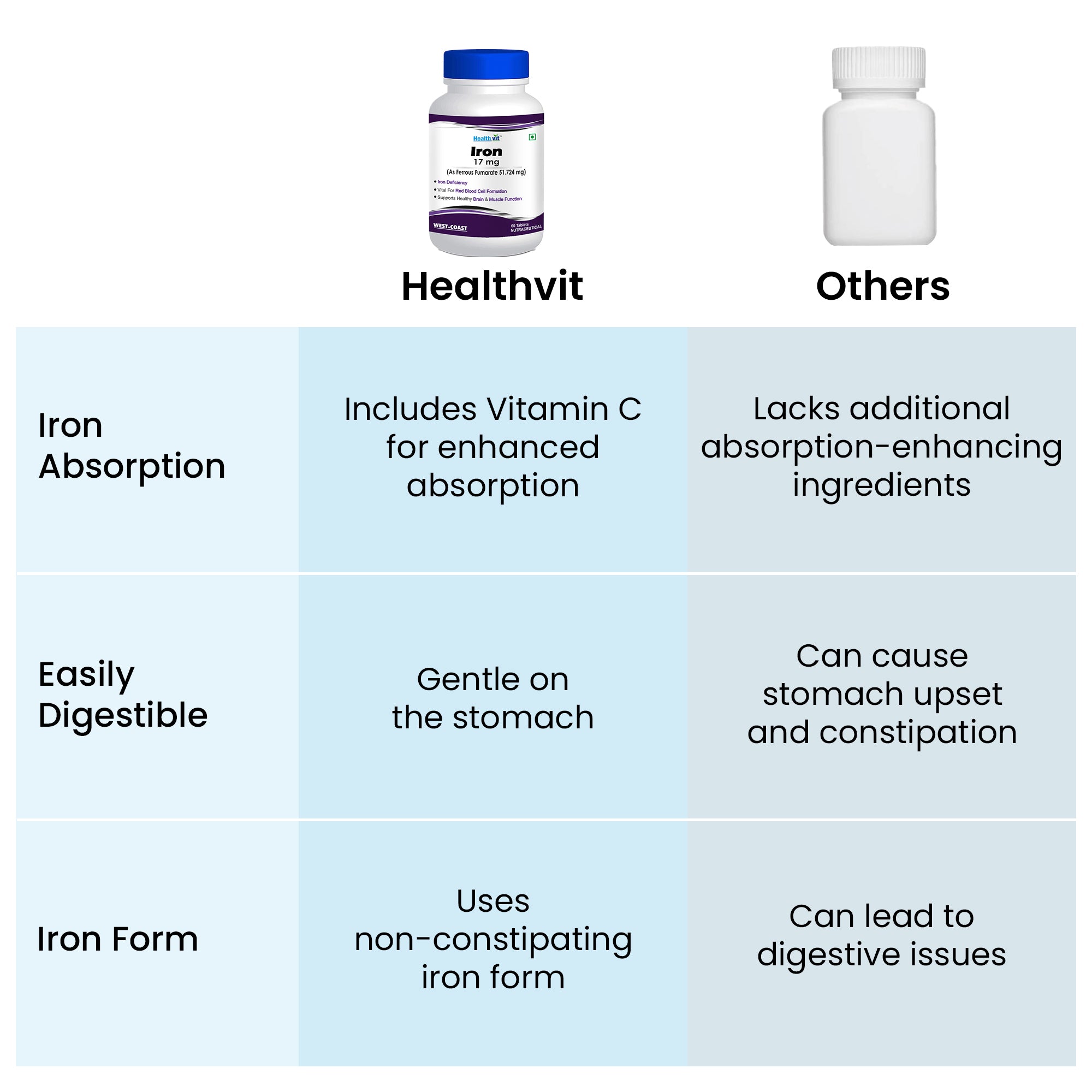 Healthvit iron supplement - ideal for post-natal recovery