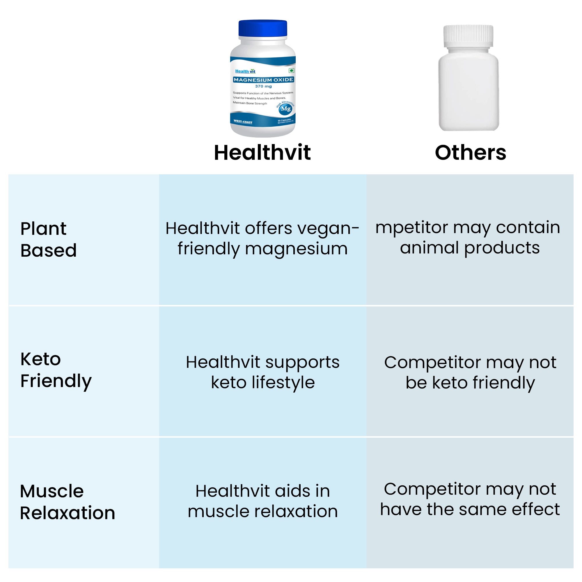 Healthvit magnesium tablets - anxiety relief solution