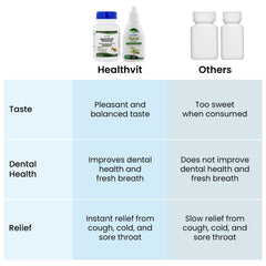 Healthvit Tulsi Drop - Herbal cold and cough relief for kids