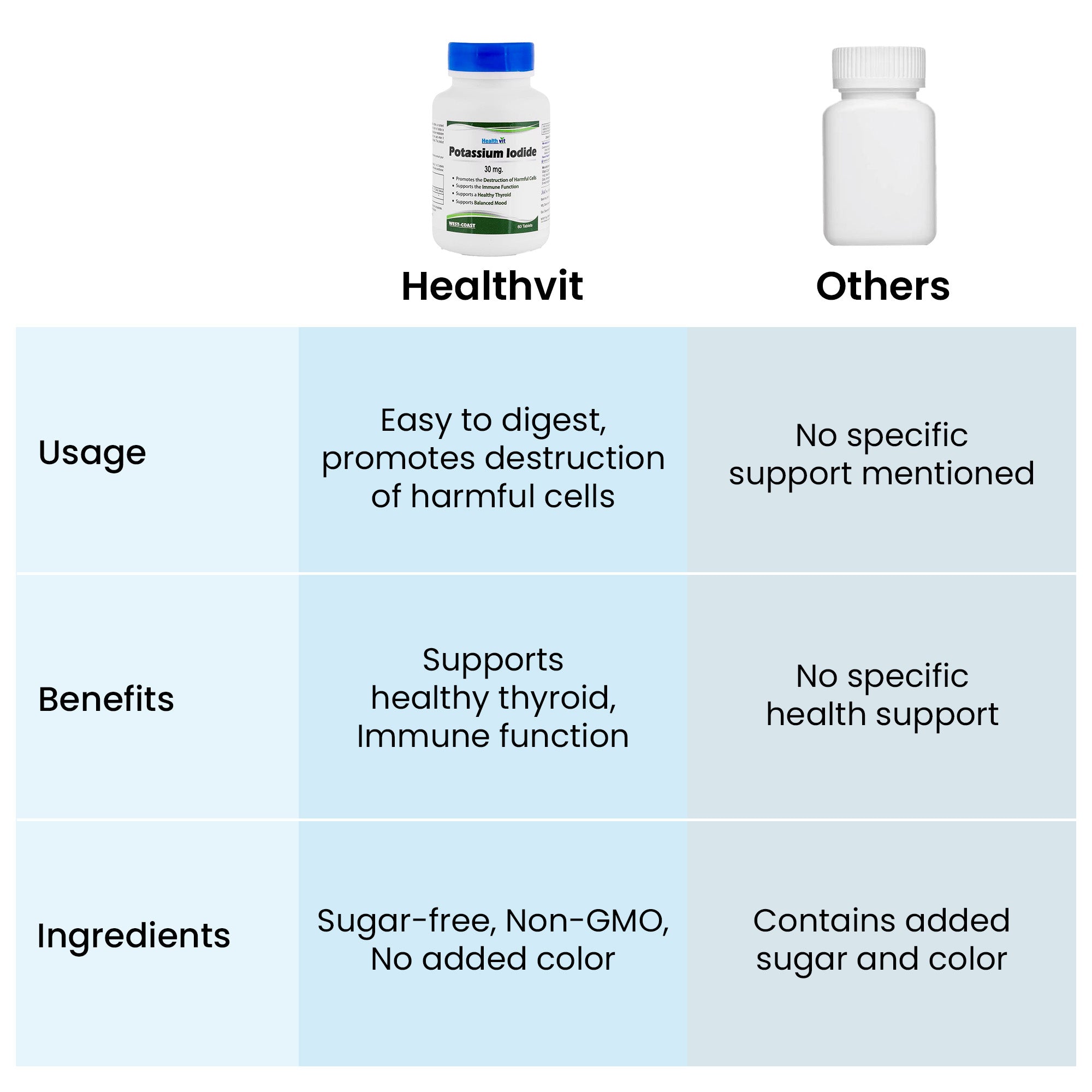 Healthvit potassium supplement tablets - daily nutrition