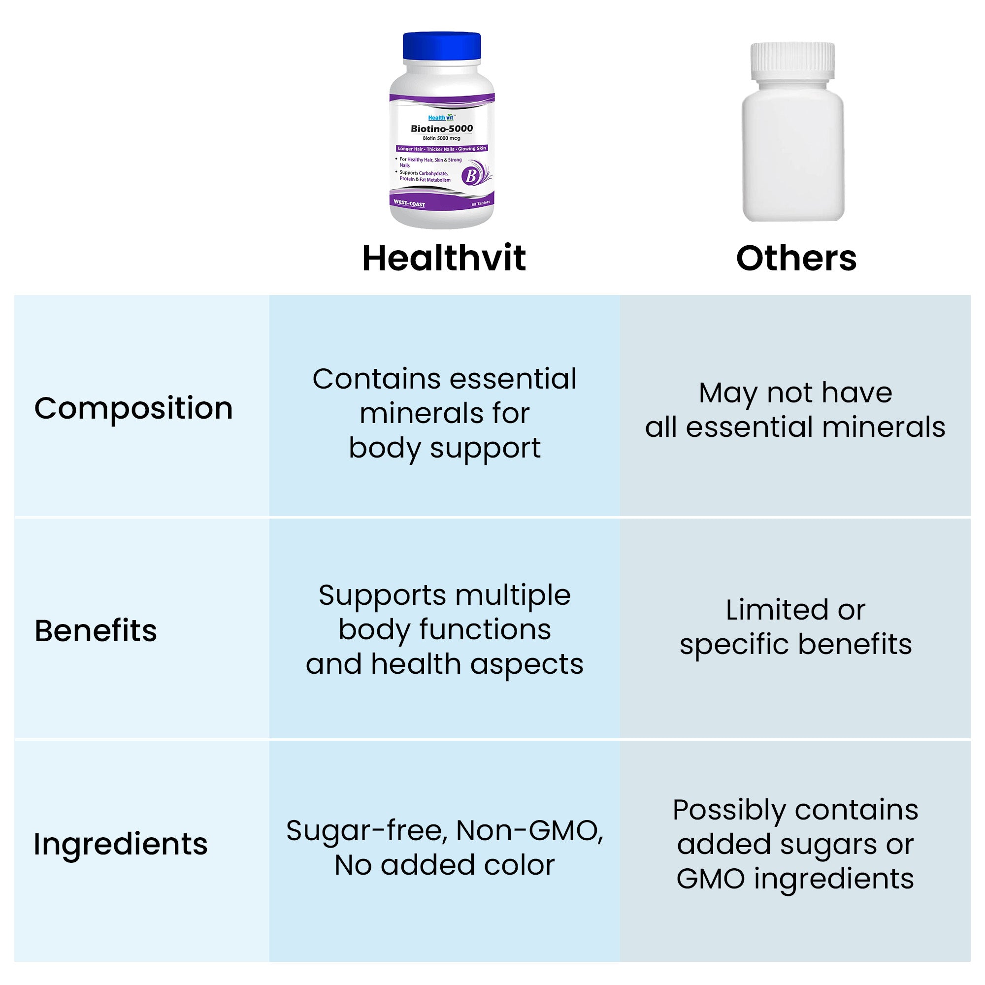 Healthvit Biotino5000 - Biotin tablets for men