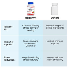 Healthvit goji berry supplements - natural immunity support