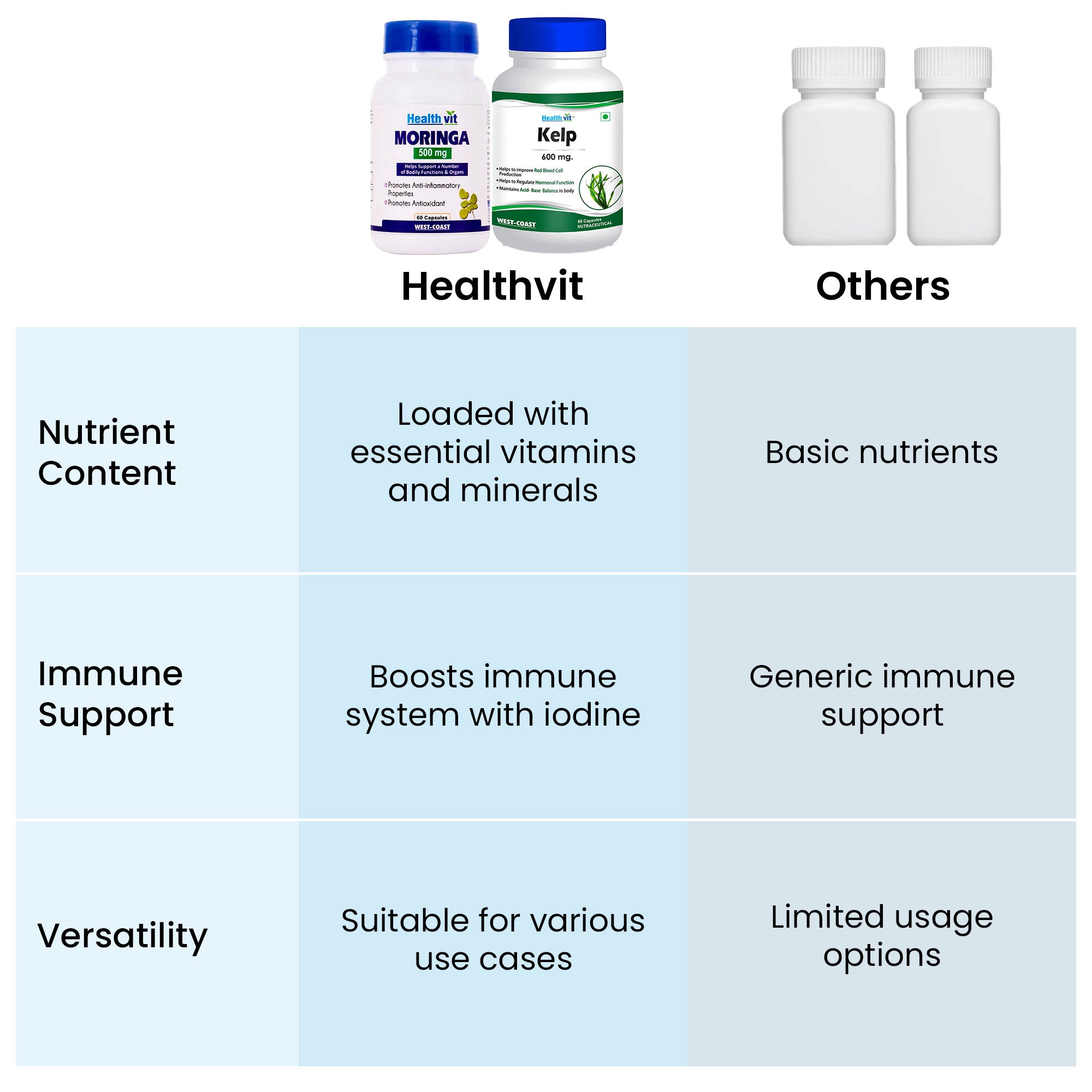 Healthvit sea kelp capsules - weight loss support