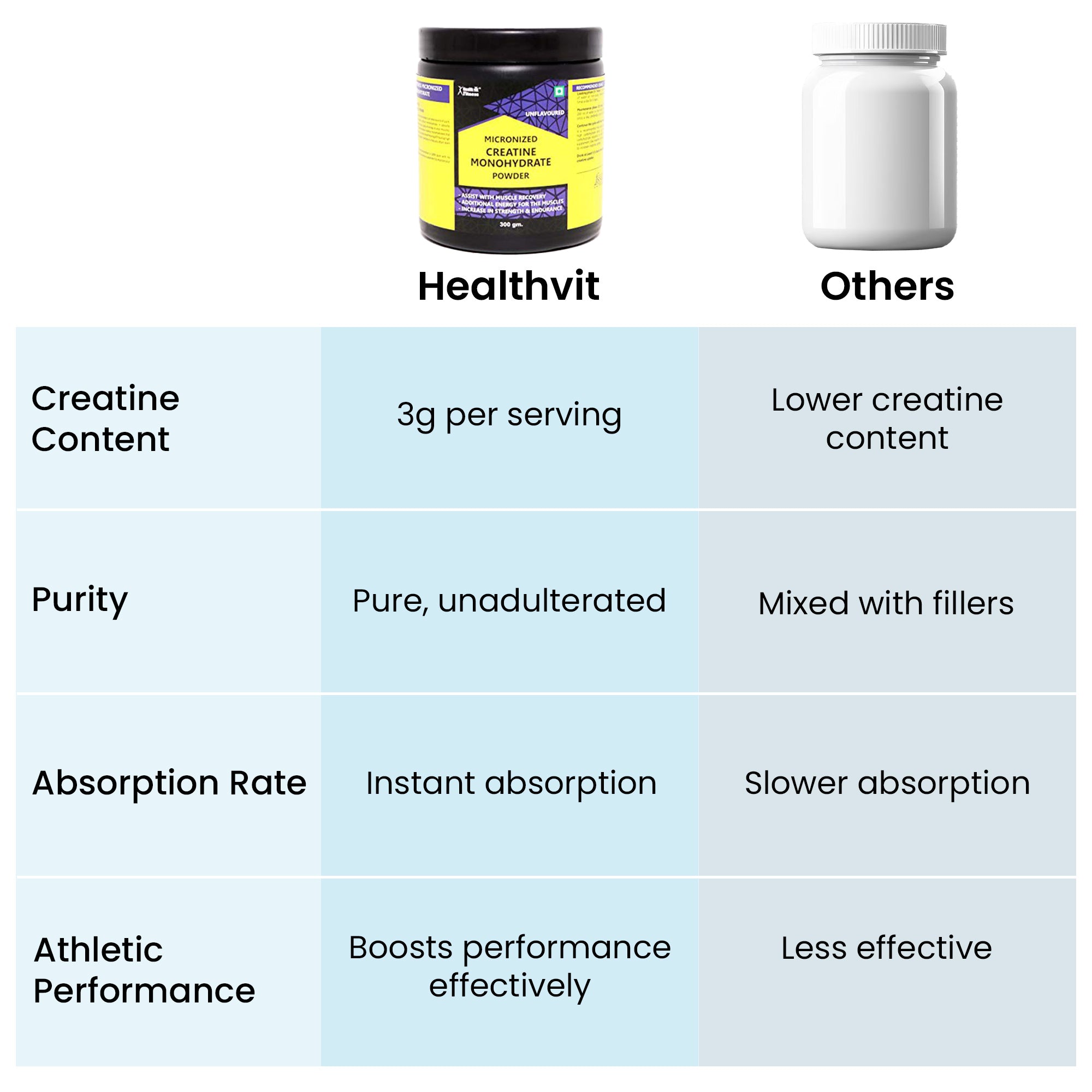 Healthvit creatine powder - perfect for muscle recovery