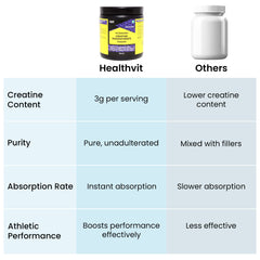 Healthvit creatine powder - perfect for muscle recovery