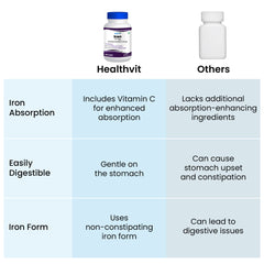 Healthvit iron capsules - Perfect for daily use