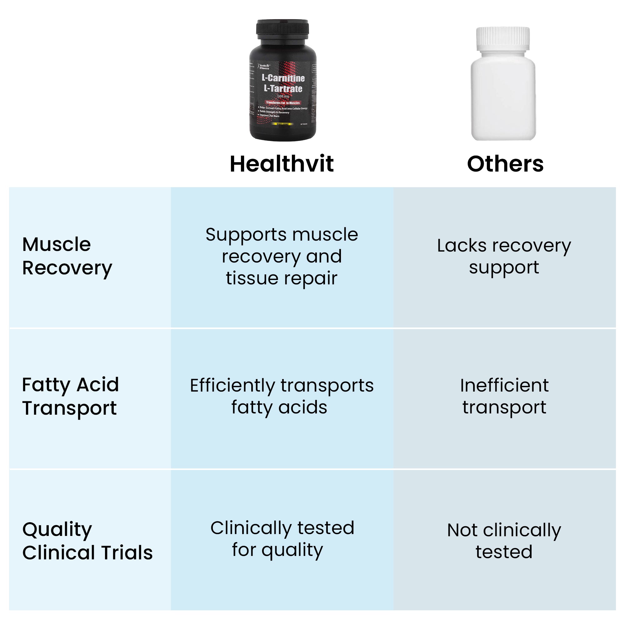 can i eat after taking l carnitine How to Take L-Carnitine for Best Results: A Guide The Science of Good Health