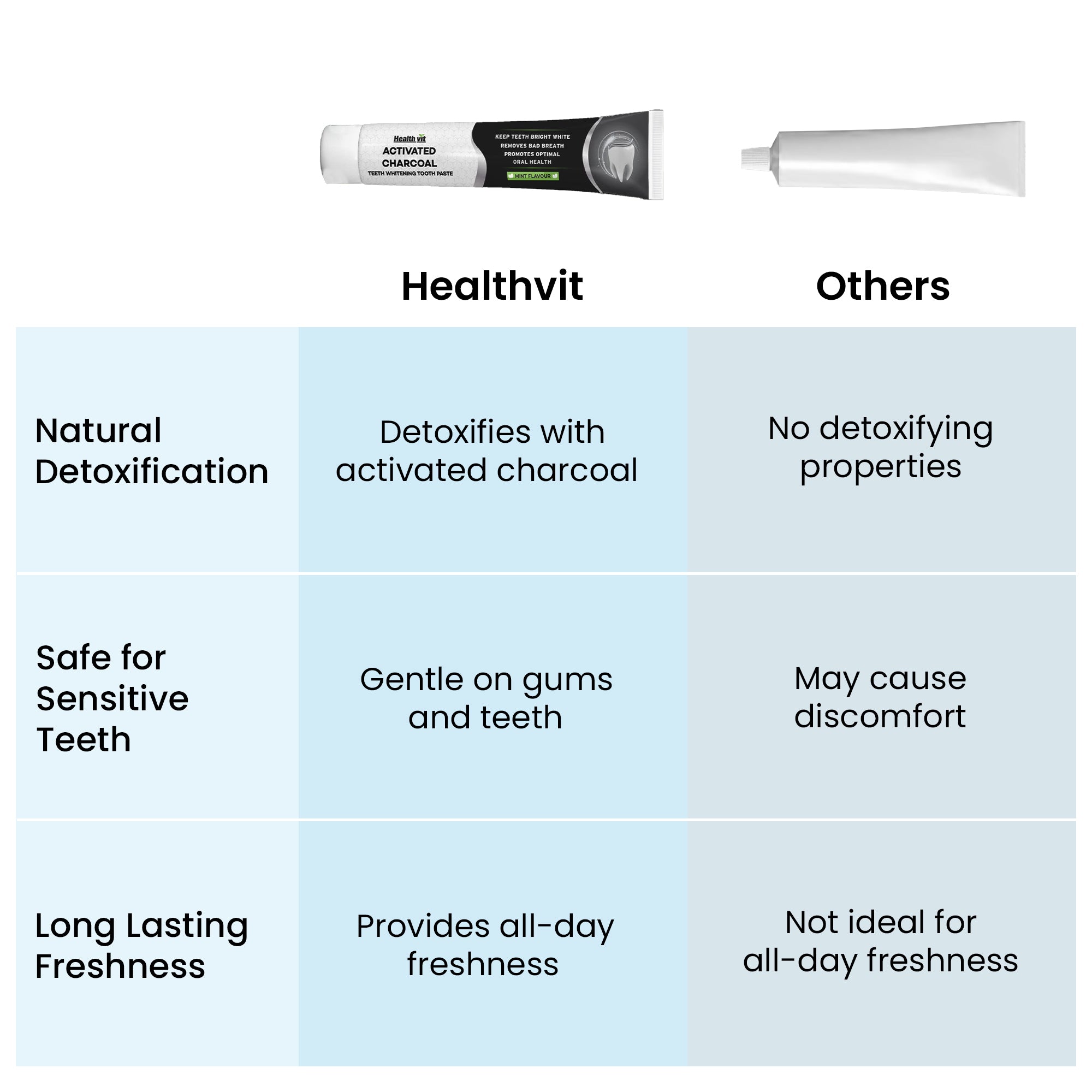 Healthvit Activated Charcoal Toothpaste - Family-friendly toothpaste