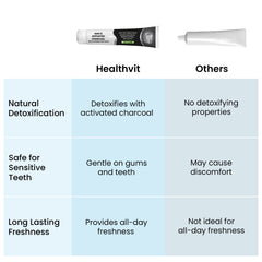 Healthvit Activated Charcoal Toothpaste - Family-friendly toothpaste