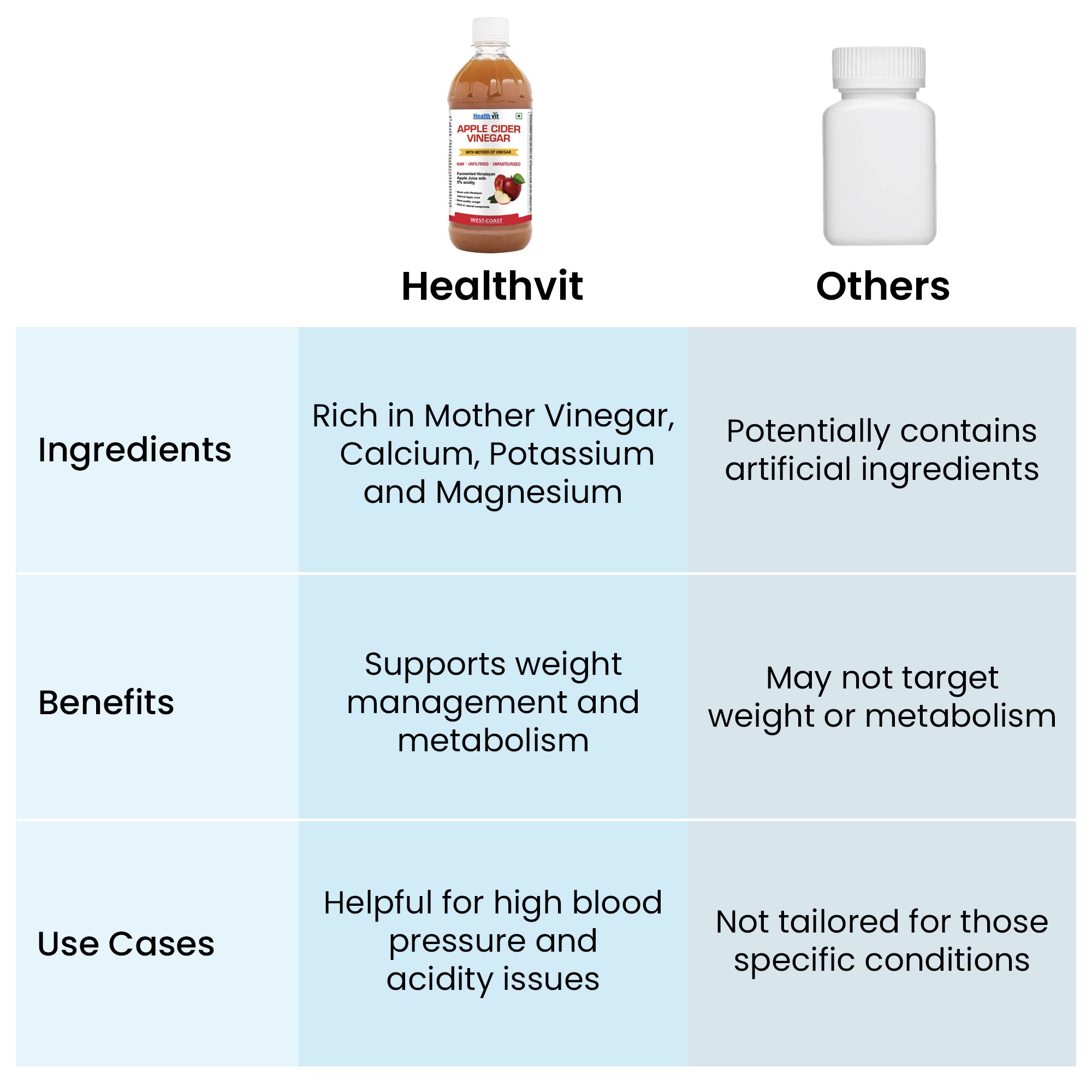 Healthvit apple cider - natural detox solution