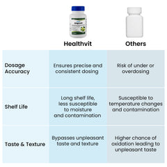 Healthvit Moringa Shigruvit - Boost Metabolism Capsules