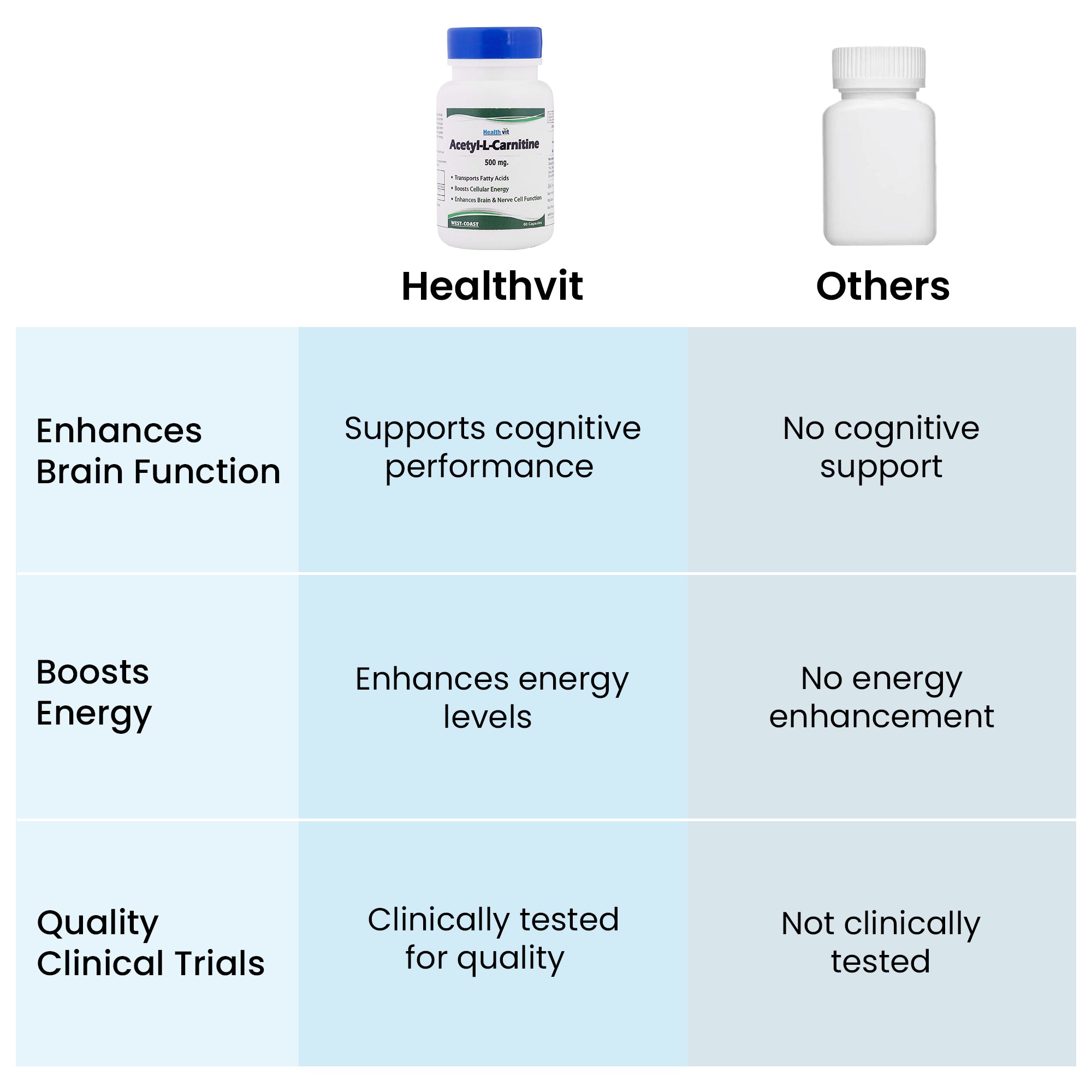 Healthvit Acetyl-L-Carnitine 500mg 60 Capsules Healthvit Acetyl-L-Carnitine 500mg 60 Capsules