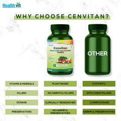 Healthvit Cenvitan Plant Based Whole Food Multivitamin for Women | Enriched with Vitamins, Minerals, Greens, Vegetables, Superfood, Fruits & Herbs Supplement | For Beauty Blend, Immunity– 60 Tablets